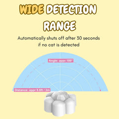 Smart Motion Sensor